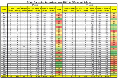 2 point plays in football|football 2 point conversion chart.